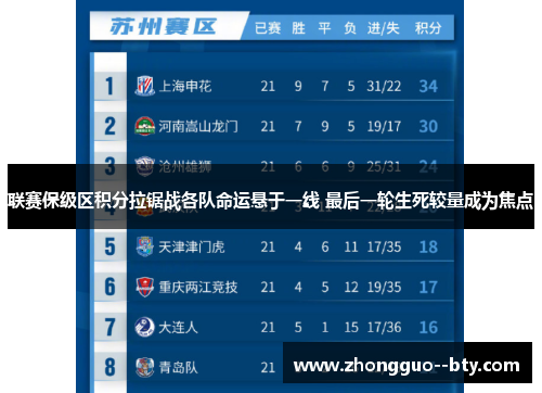 联赛保级区积分拉锯战各队命运悬于一线 最后一轮生死较量成为焦点
